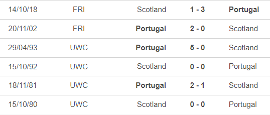 Nhận định, soi tỷ lệ Bồ Đào Nha vs Scotland (1h45, 9/9), UEFA Nations League - Ảnh 2.