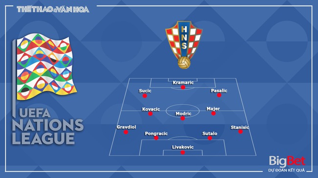 Nhận định, soi tỷ lệ Bồ Đào Nha vs Croatia (1h45, 6/9), UEFA Nations League  - Ảnh 4.